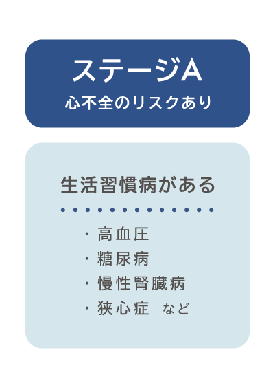 ステージA